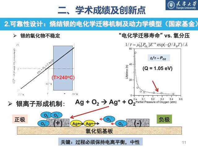 學者成果推薦｜天津大學梅云輝——寬禁帶半導體器件高溫封裝