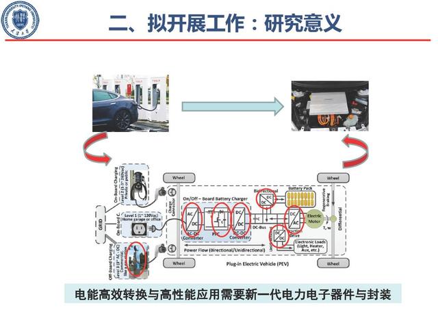 學者成果推薦｜天津大學梅云輝——寬禁帶半導體器件高溫封裝