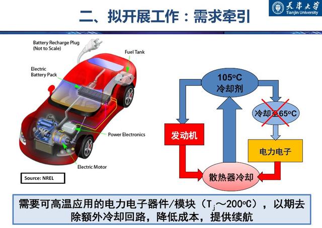 學者成果推薦｜天津大學梅云輝——寬禁帶半導體器件高溫封裝