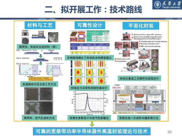 學者成果推薦｜天津大學梅云輝——寬禁帶半導體器件高溫封裝