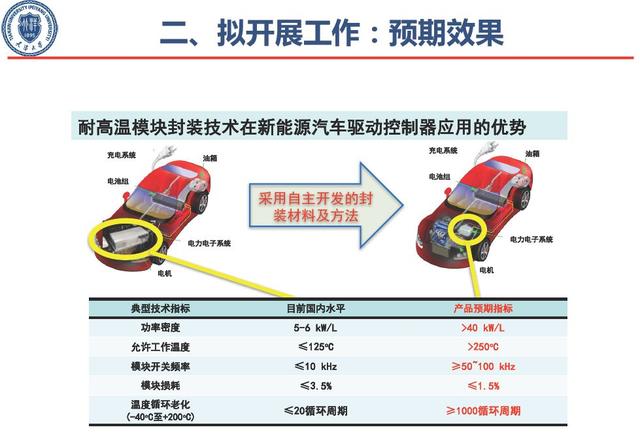 學者成果推薦｜天津大學梅云輝——寬禁帶半導體器件高溫封裝