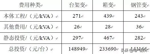 節省占地面積，適合城市商品街區推廣的鋼管變壓器