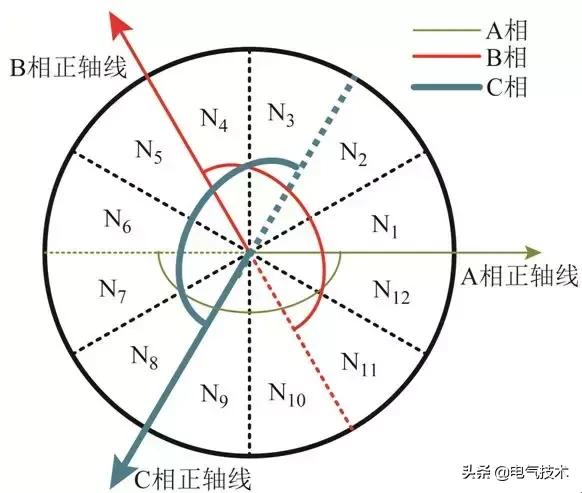 降低轉矩脈動40%：開關磁阻電機直接轉矩控制的新方法