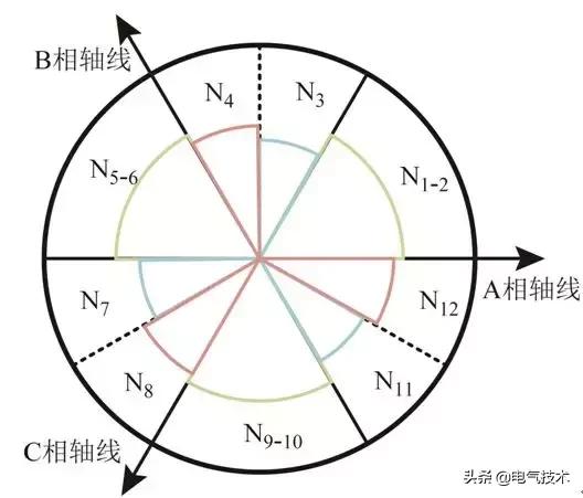 降低轉矩脈動40%：開關磁阻電機直接轉矩控制的新方法