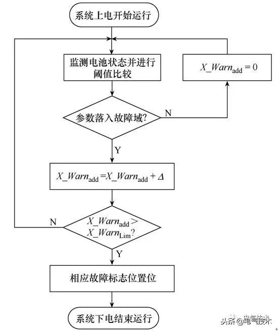 一種電動汽車電池故障在線診斷的新方法