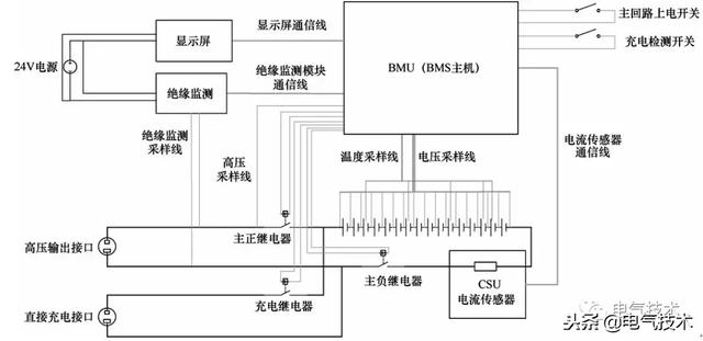 一種電動汽車電池故障在線診斷的新方法