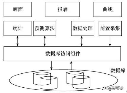 如何提高新能源發(fā)電功率的預(yù)測(cè)精度？