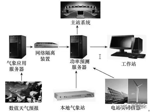 如何提高新能源發(fā)電功率的預(yù)測(cè)精度？