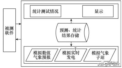 如何提高新能源發(fā)電功率的預(yù)測(cè)精度？