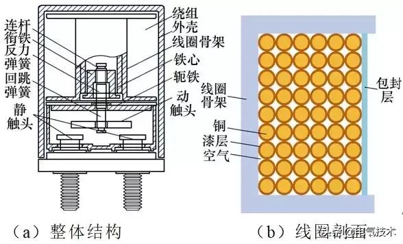 如何快速計(jì)算高壓直流繼電器的線圈溫度場(chǎng)？