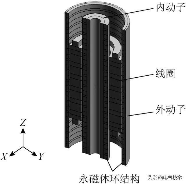 用于波浪發電裝置的永磁陣列直線電機：短行程、輸出效率高