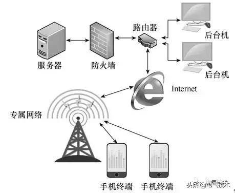 變電站巡檢系統(tǒng)的開(kāi)發(fā)與應(yīng)用