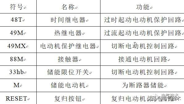 220kV GIS斷路器儲能異常分析與處理