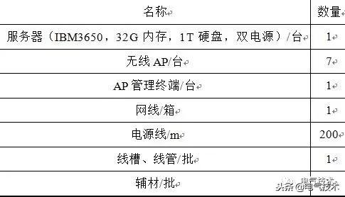 變電站巡檢系統(tǒng)的開(kāi)發(fā)與應(yīng)用