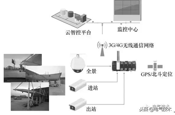 電動汽車快充站智能運維管理解決方案