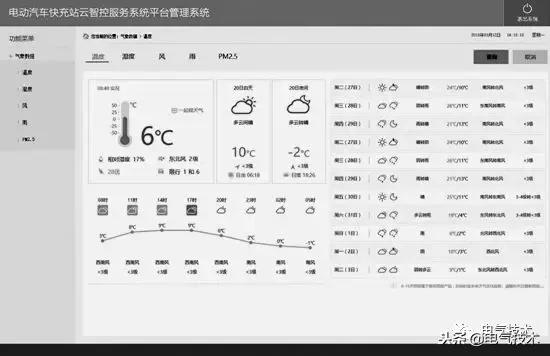 電動汽車快充站智能運維管理解決方案