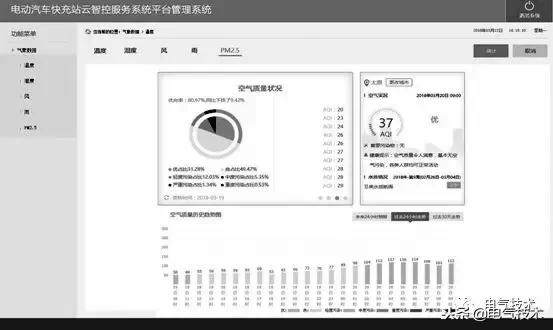 電動汽車快充站智能運維管理解決方案