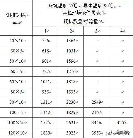 低壓開關柜銅母線規格選型的新思路