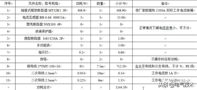 低壓開關柜銅母線規格選型的新思路