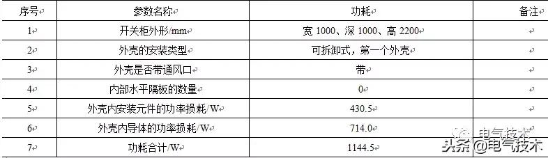 低壓開關柜銅母線規格選型的新思路