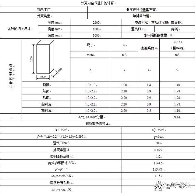 低壓開關柜銅母線規格選型的新思路