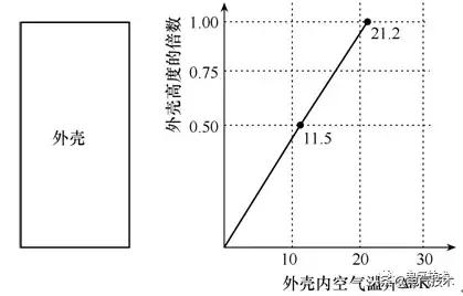 低壓開關柜銅母線規格選型的新思路