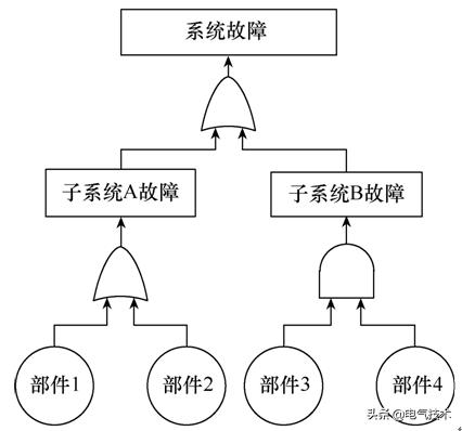 電力電子變流器故障診斷的智能方法綜述