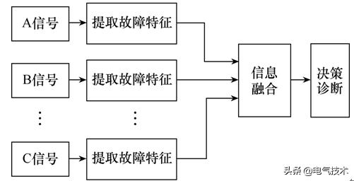 電力電子變流器故障診斷的智能方法綜述