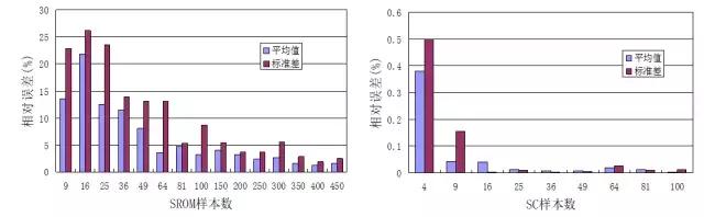 西安科技大學(xué)劉青團(tuán)隊(duì)：埋地管道HEMP響應(yīng)的不確定度量化研究