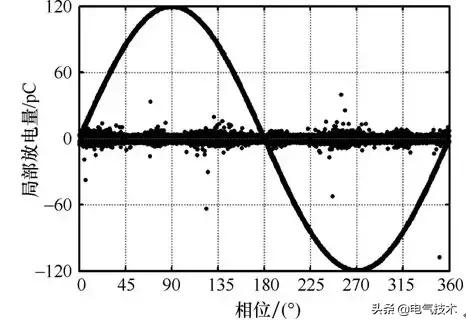 配電變壓器絕緣狀態檢測技術綜述