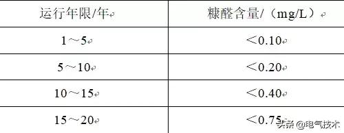 配電變壓器絕緣狀態檢測技術綜述