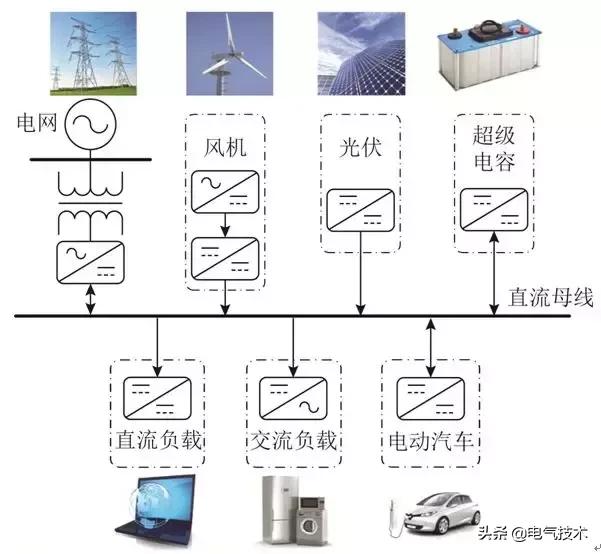 在負載擾動情況下，怎樣實現直流母線電壓的快速恢復？