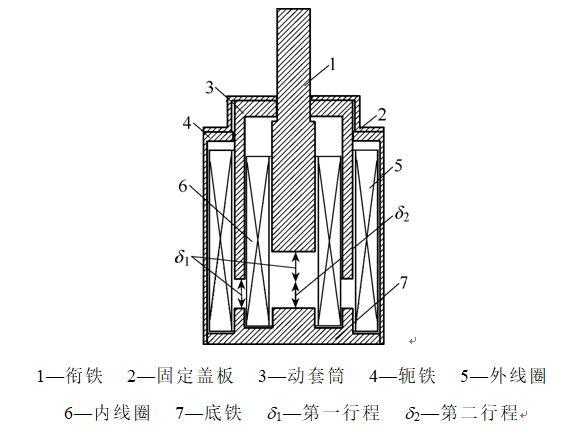 學術簡報｜電磁鐵結構參數(shù)設計優(yōu)化的新方法