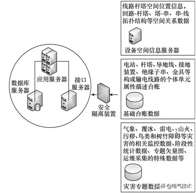 基于WebGIS的電網防災減災系統：節約百萬經費，減少30余組巡線組