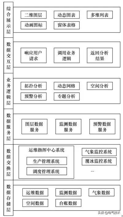 基于WebGIS的電網防災減災系統：節約百萬經費，減少30余組巡線組