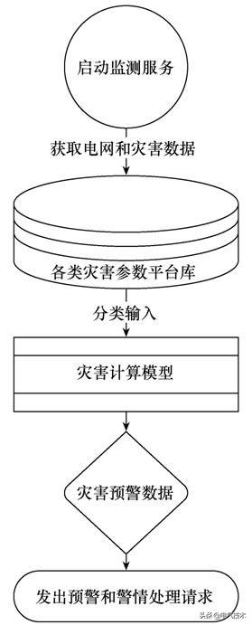 基于WebGIS的電網防災減災系統：節約百萬經費，減少30余組巡線組