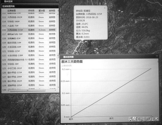 基于WebGIS的電網防災減災系統：節約百萬經費，減少30余組巡線組