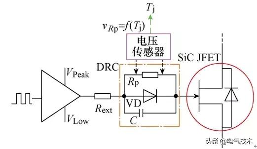 學術綜述｜Si和SiC功率器件結溫提取技術現狀及展望