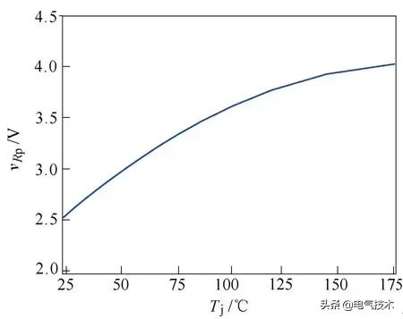 學術綜述｜Si和SiC功率器件結溫提取技術現狀及展望