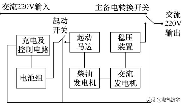 創新的消防電源監控系統，應用二總線技術，成本低，安全可靠