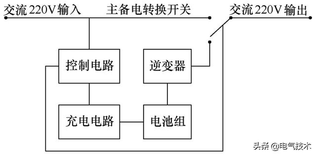 創新的消防電源監控系統，應用二總線技術，成本低，安全可靠