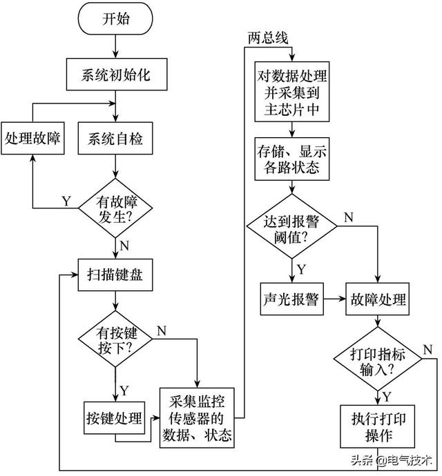 創新的消防電源監控系統，應用二總線技術，成本低，安全可靠