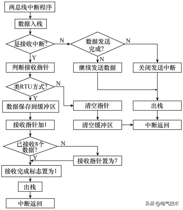 創新的消防電源監控系統，應用二總線技術，成本低，安全可靠