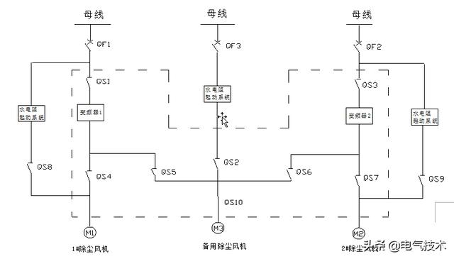 如何對煉鋼廠的除塵風機進行高壓變頻改造？