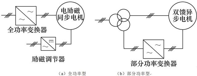 新型可調速抽水蓄能系統，電網頻率調節能力強