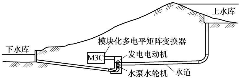 新型可調速抽水蓄能系統，電網頻率調節能力強