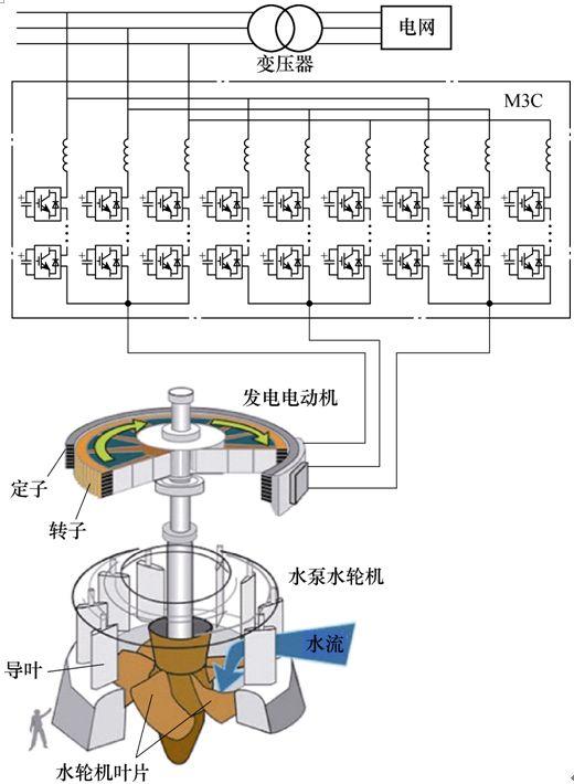 新型可調速抽水蓄能系統，電網頻率調節能力強