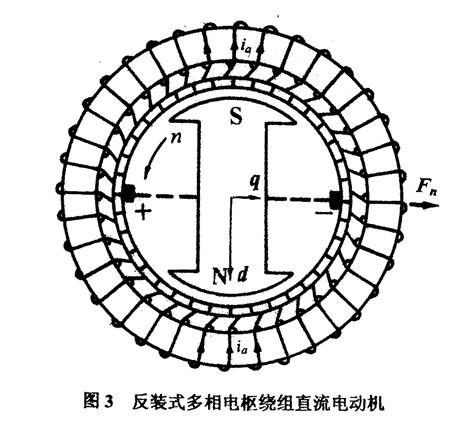 存在箝位效應(yīng)的直流和交流電動機