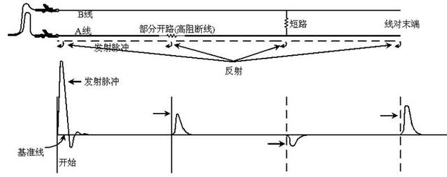 運用脈沖法，檢測飛機電氣線路的故障