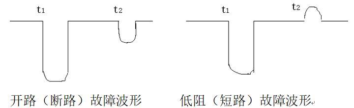 運用脈沖法，檢測飛機電氣線路的故障